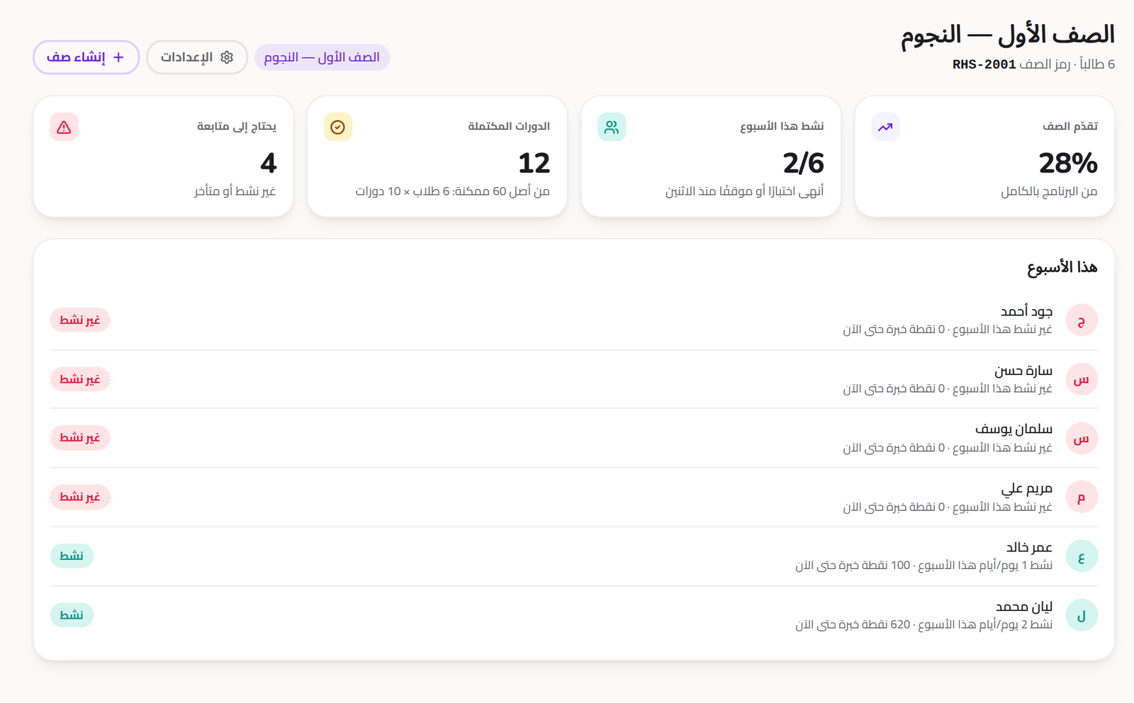 لوحة متابعة المعلّم في Volvedu على شاشة حاسوب، تعرض تقدّم الصفّ والطلاب النشطين هذا الأسبوع والدورات المكتملة ونشاط كل طالب