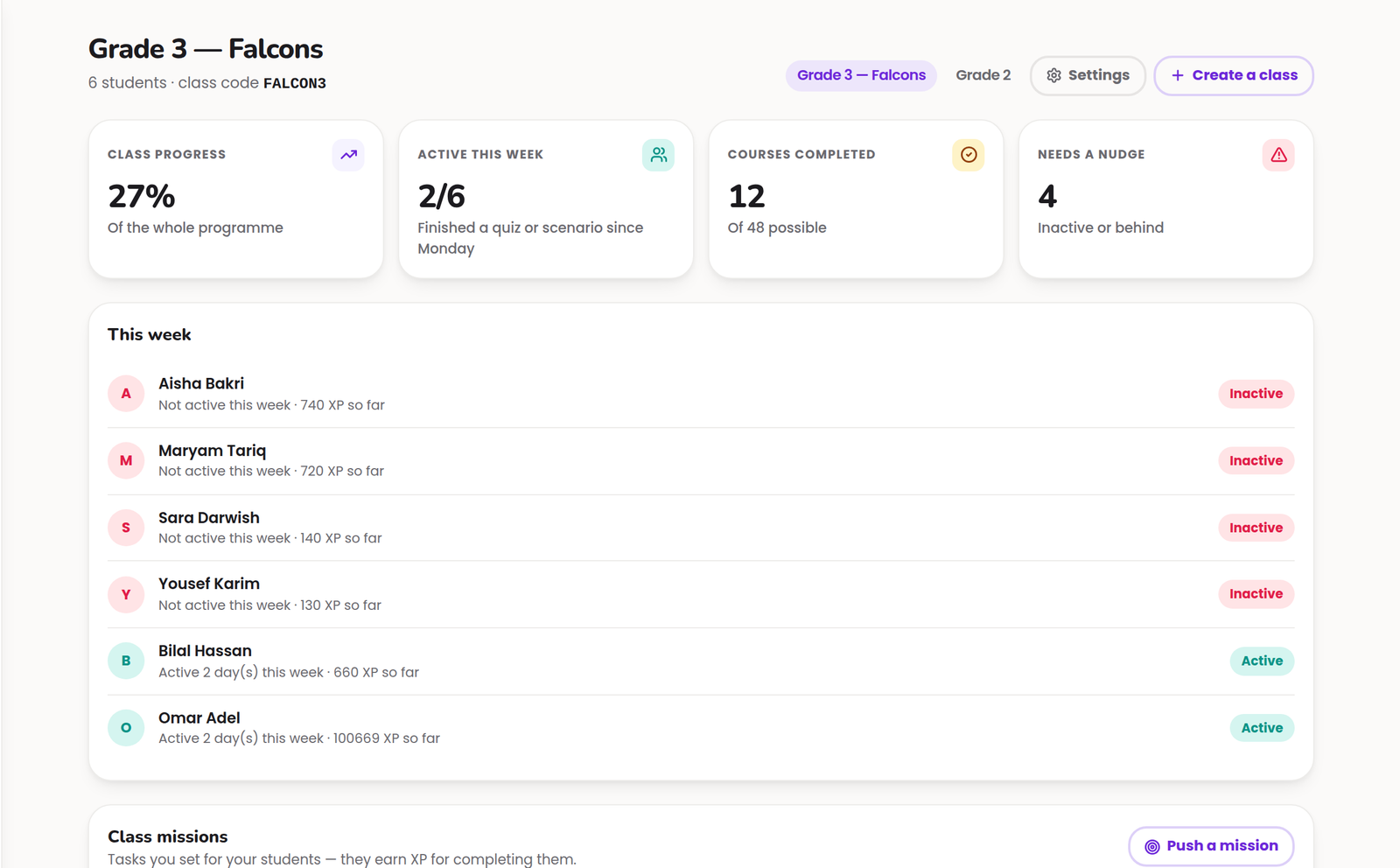 Volvedu teacher dashboard on a desktop monitor, showing class progress, students active this week, courses completed, a "who needs a nudge" list, and class missions